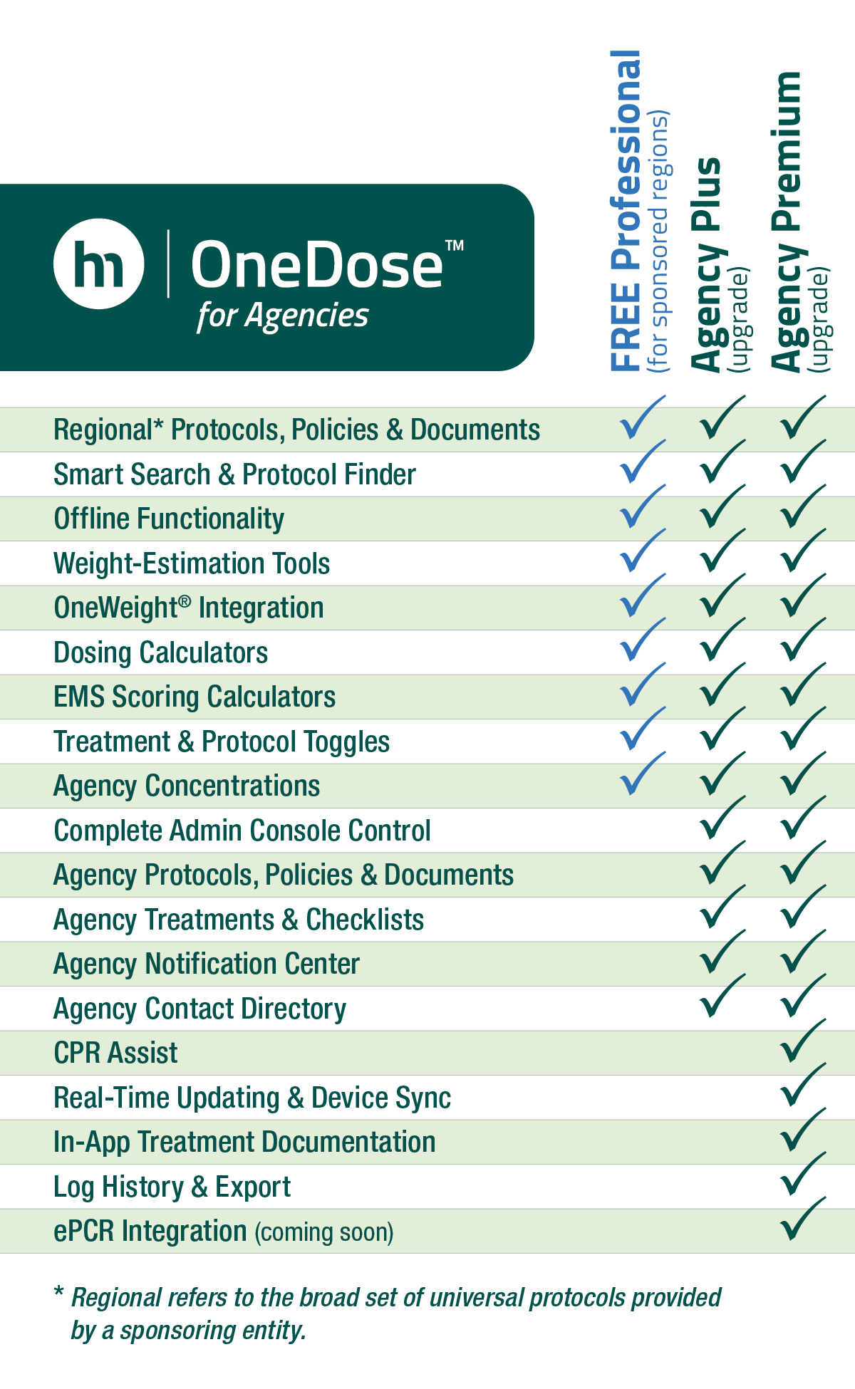 Hinckley Medical OneDose for Regions Agency-Upgrade Matrix