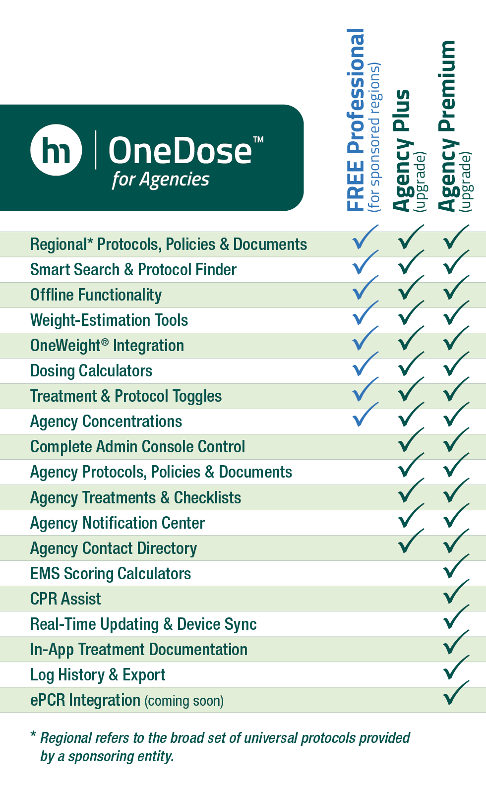 Hinckley Medical OneDose for Regions Agency-Upgrade Matrix